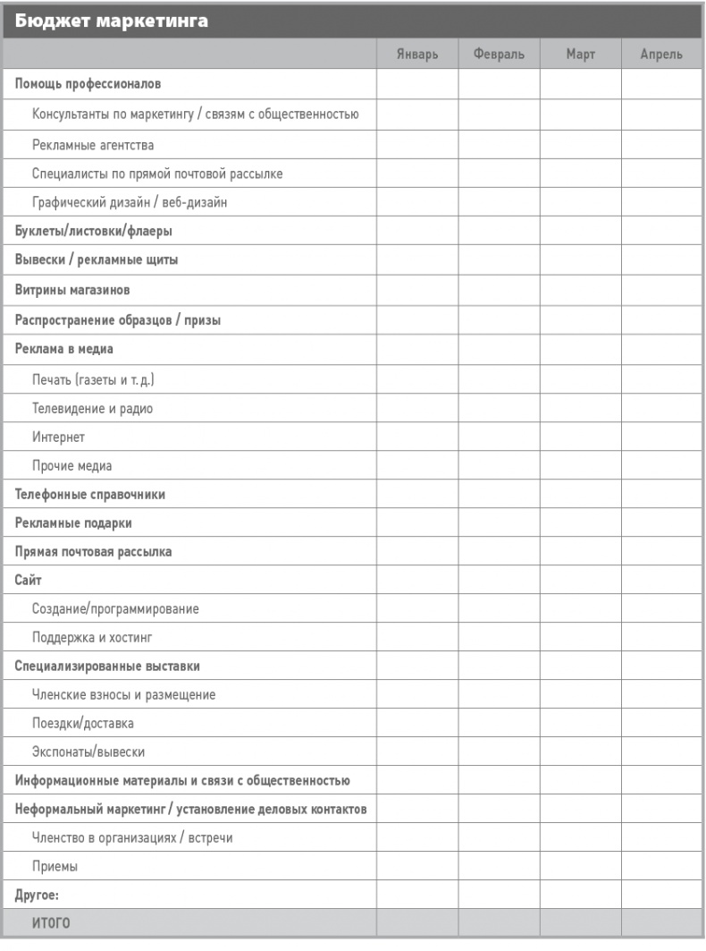 Бизнес-план на 100%. Стратегия и тактика эффективного бизнеса