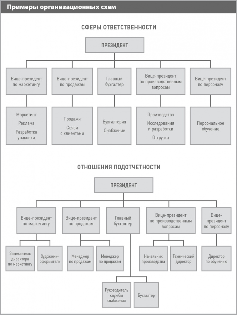 Бизнес-план на 100%. Стратегия и тактика эффективного бизнеса