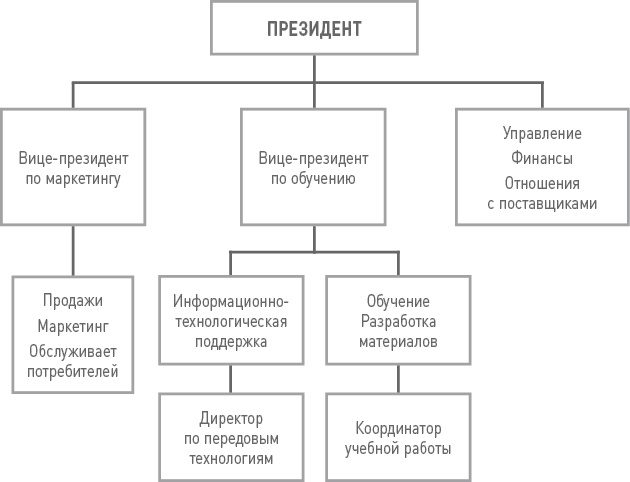 Бизнес-план на 100%. Стратегия и тактика эффективного бизнеса