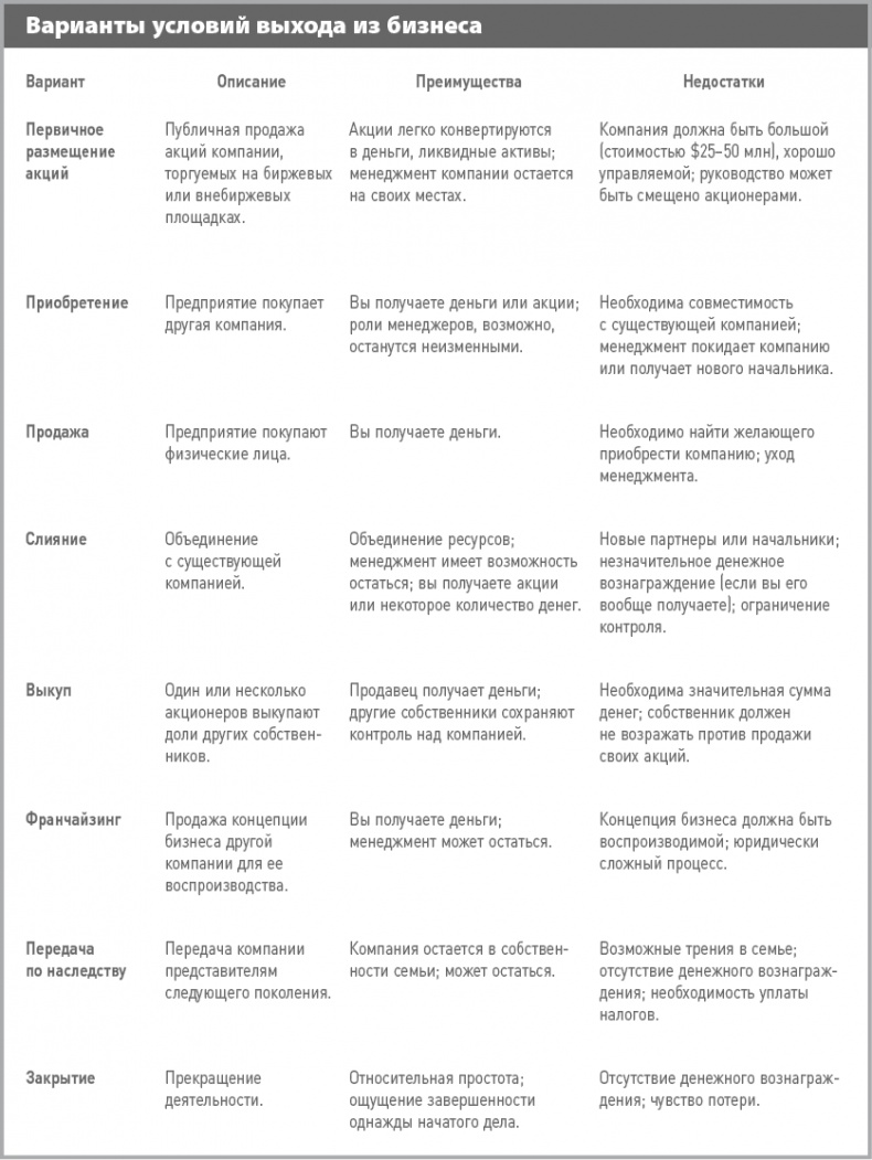 Бизнес-план на 100%. Стратегия и тактика эффективного бизнеса