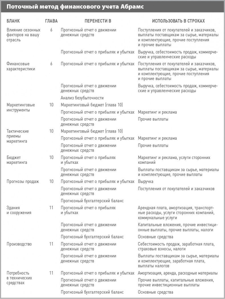 Бизнес-план на 100%. Стратегия и тактика эффективного бизнеса