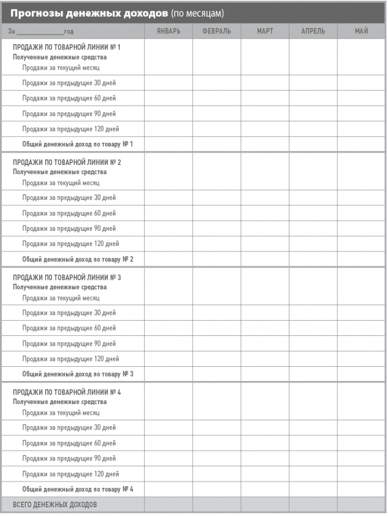 Бизнес-план на 100%. Стратегия и тактика эффективного бизнеса