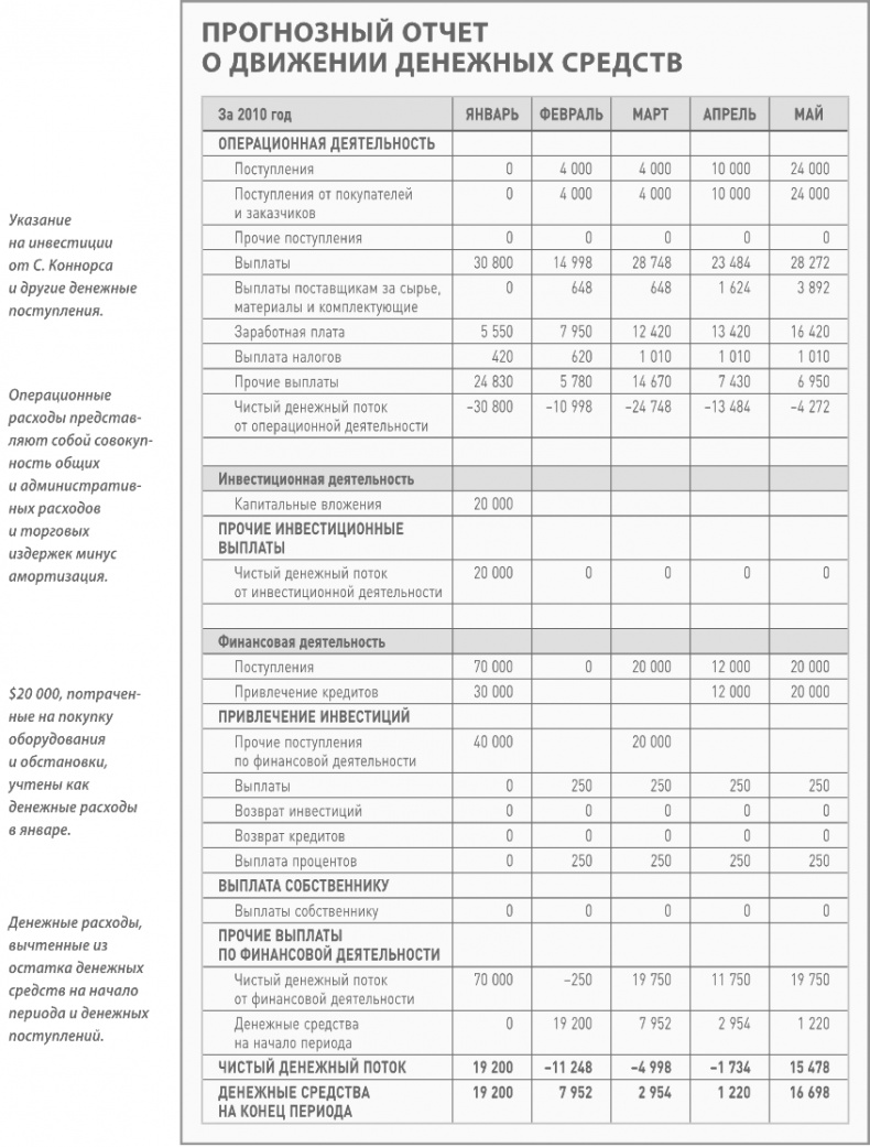 Бизнес-план на 100%. Стратегия и тактика эффективного бизнеса