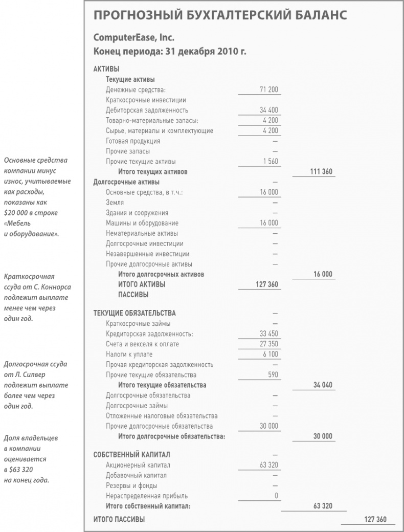 Бизнес-план на 100%. Стратегия и тактика эффективного бизнеса