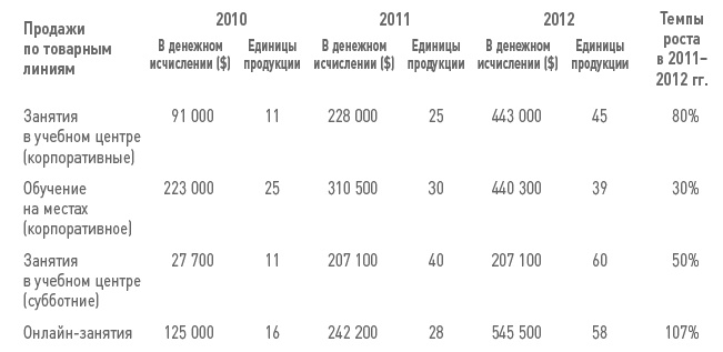 Бизнес-план на 100%. Стратегия и тактика эффективного бизнеса