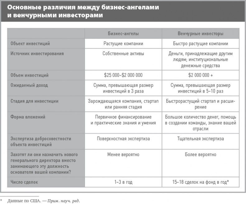 Бизнес-план на 100%. Стратегия и тактика эффективного бизнеса