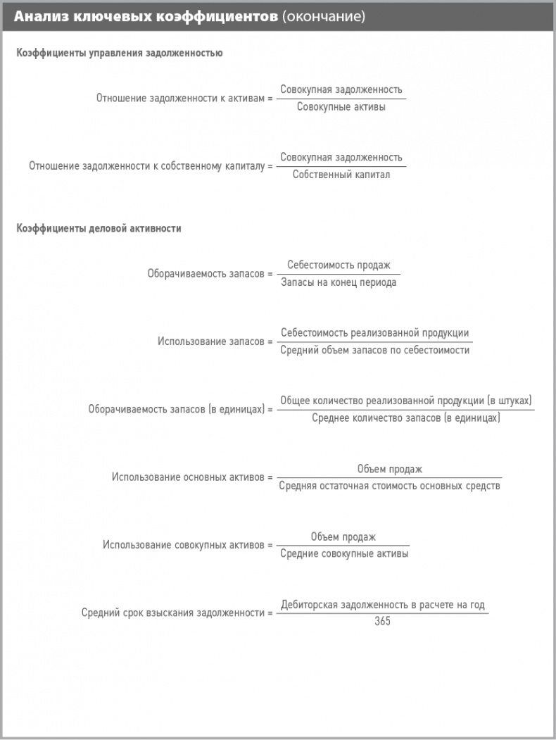 Бизнес-план на 100%. Стратегия и тактика эффективного бизнеса