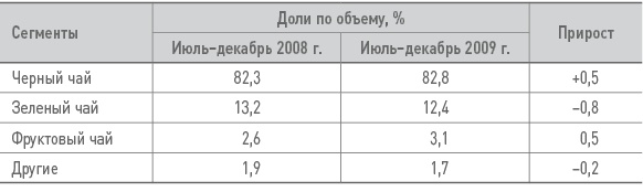 Бизнес-план на 100%. Стратегия и тактика эффективного бизнеса