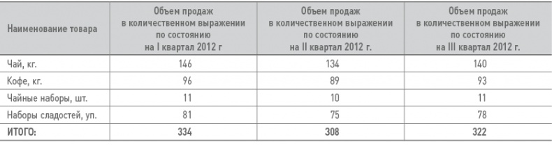 Бизнес-план на 100%. Стратегия и тактика эффективного бизнеса