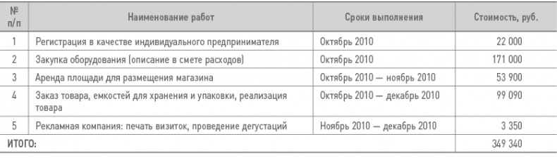 Бизнес-план на 100%. Стратегия и тактика эффективного бизнеса