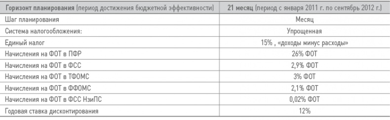 Бизнес-план на 100%. Стратегия и тактика эффективного бизнеса