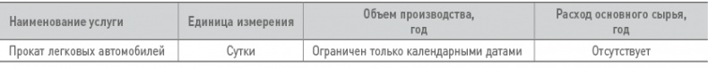 Бизнес-план на 100%. Стратегия и тактика эффективного бизнеса