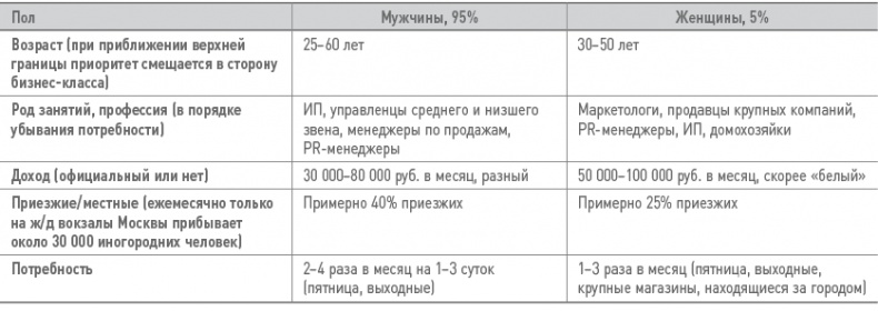 Бизнес-план на 100%. Стратегия и тактика эффективного бизнеса