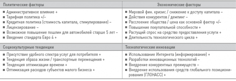 Бизнес-план на 100%. Стратегия и тактика эффективного бизнеса