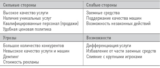 Бизнес-план на 100%. Стратегия и тактика эффективного бизнеса