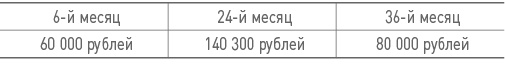 Бизнес-план на 100%. Стратегия и тактика эффективного бизнеса