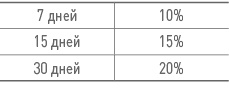 Бизнес-план на 100%. Стратегия и тактика эффективного бизнеса