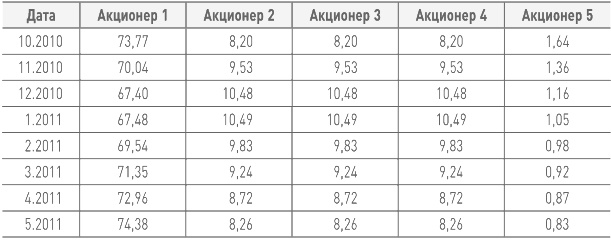 Бизнес-план на 100%. Стратегия и тактика эффективного бизнеса