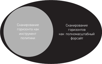 Эффективное правительство для нового века