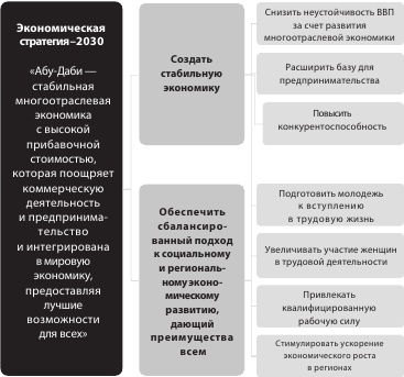 Эффективное правительство для нового века