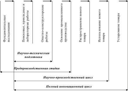 Инновационный менеджмент