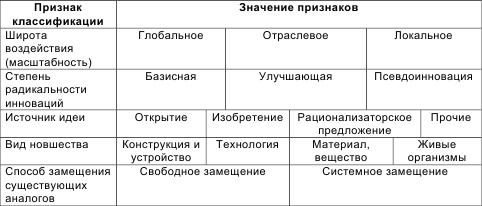 Инновационный менеджмент