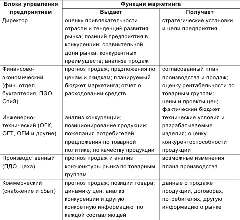 Инновационный менеджмент