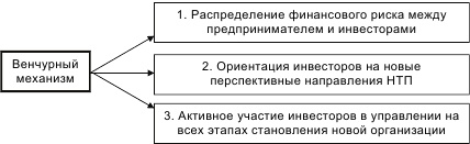 Инновационный менеджмент