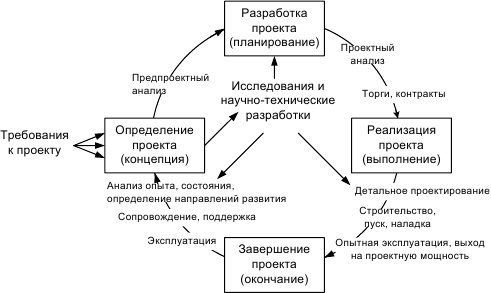 Инновационный менеджмент