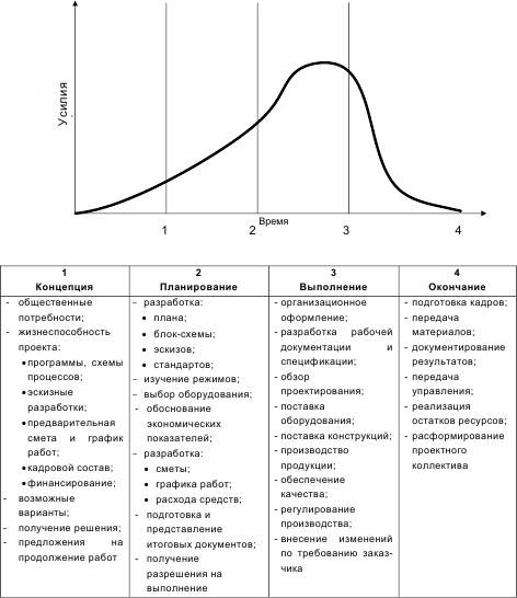 Инновационный менеджмент