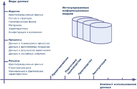 Инновационный менеджмент