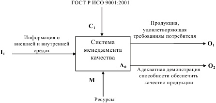 Инновационный менеджмент