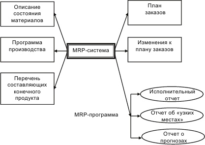 Инновационный менеджмент