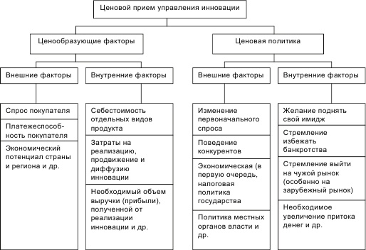 Инновационный менеджмент