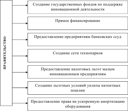 Инновационный менеджмент