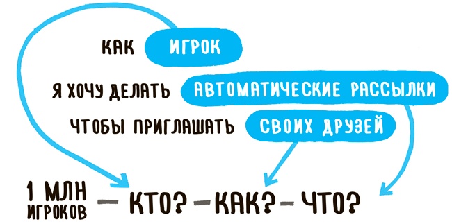 Impact mapping: Как повысить эффективность программных продуктов и проектов по их разработке