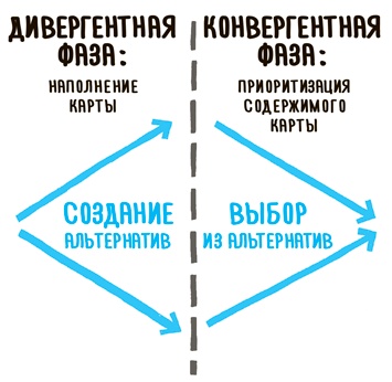 Impact mapping: Как повысить эффективность программных продуктов и проектов по их разработке