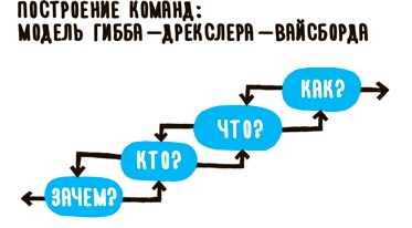 Impact mapping: Как повысить эффективность программных продуктов и проектов по их разработке