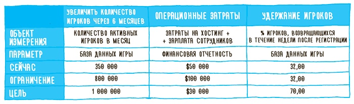 Impact mapping: Как повысить эффективность программных продуктов и проектов по их разработке