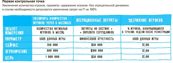 Impact mapping: Как повысить эффективность программных продуктов и проектов по их разработке