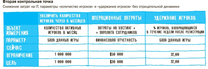 Impact mapping: Как повысить эффективность программных продуктов и проектов по их разработке