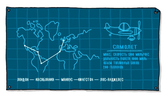 Impact mapping: Как повысить эффективность программных продуктов и проектов по их разработке