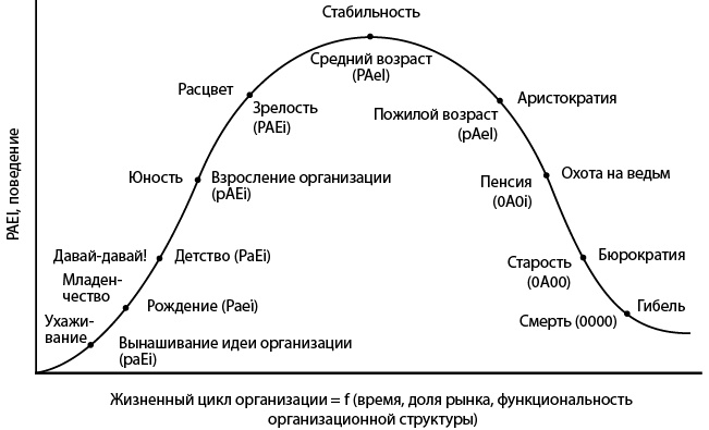 Как преодолеть кризисы менеджмента. Диагностика и решение управленческих проблем