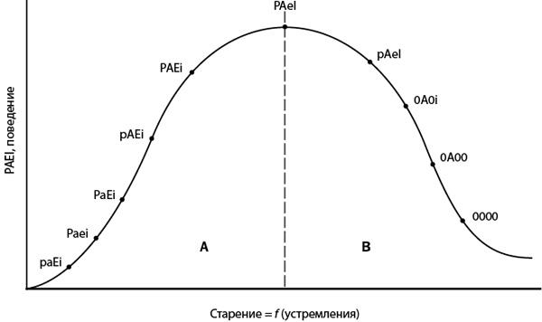 Как преодолеть кризисы менеджмента. Диагностика и решение управленческих проблем