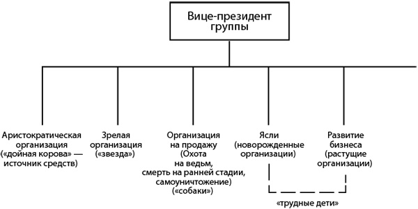 Как преодолеть кризисы менеджмента. Диагностика и решение управленческих проблем