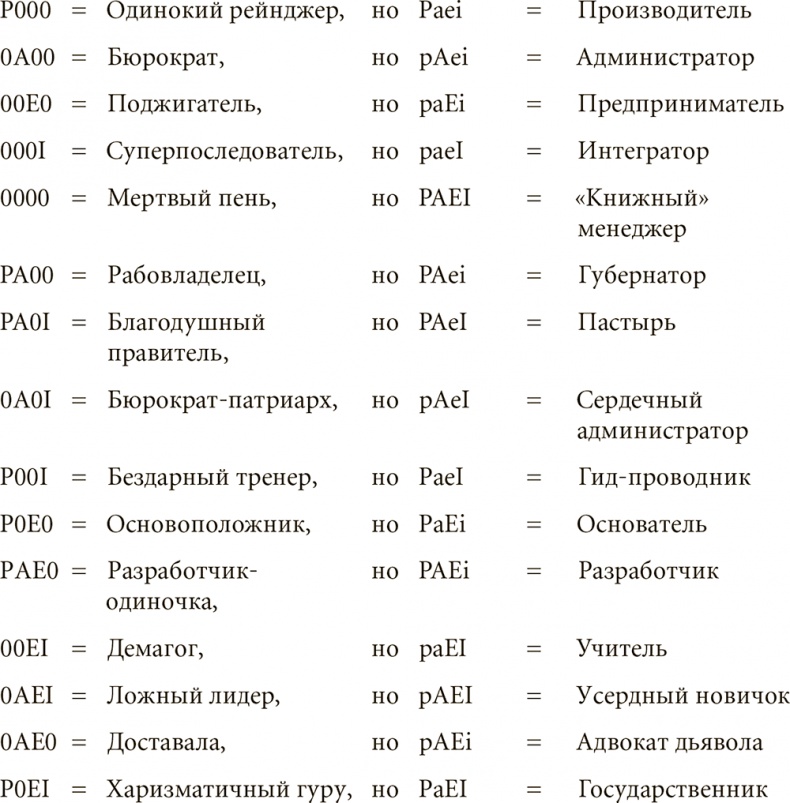 Как преодолеть кризисы менеджмента. Диагностика и решение управленческих проблем