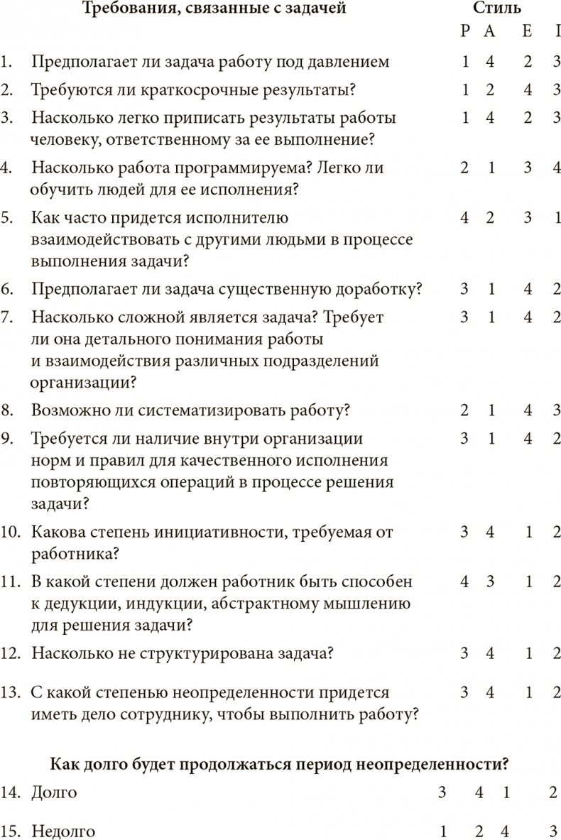 Как преодолеть кризисы менеджмента. Диагностика и решение управленческих проблем