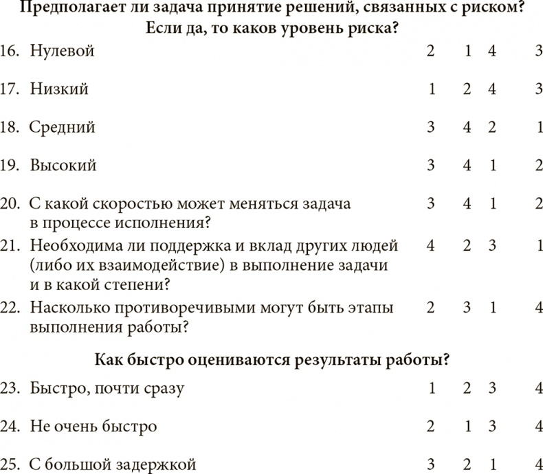 Как преодолеть кризисы менеджмента. Диагностика и решение управленческих проблем