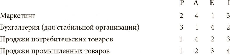 Как преодолеть кризисы менеджмента. Диагностика и решение управленческих проблем