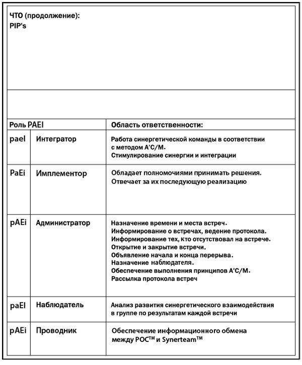 Как преодолеть кризисы менеджмента. Диагностика и решение управленческих проблем